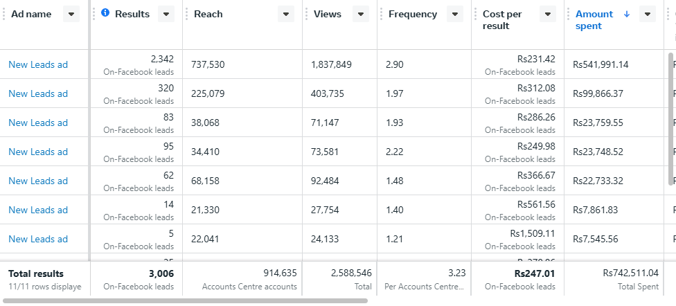 Lead Generation for Healthcare Client